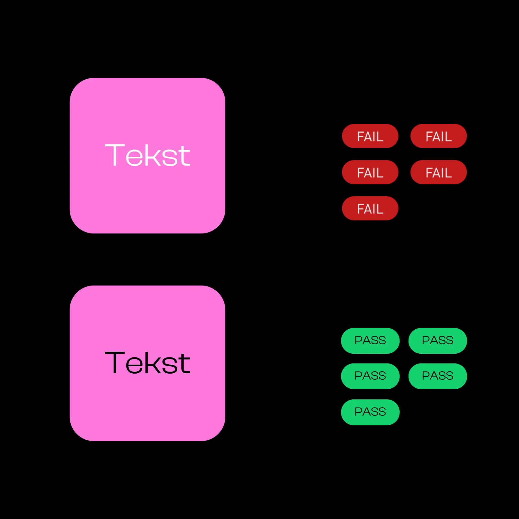 wcag richtlijnen